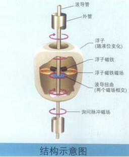 压力传感器